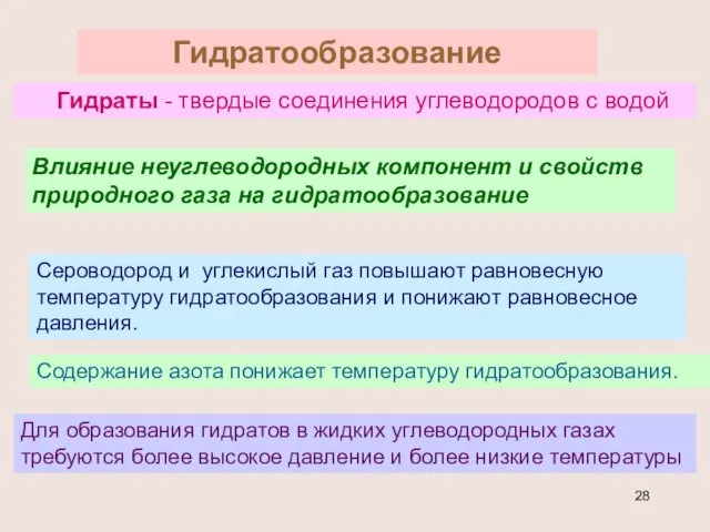 Гидратообразование Гидраты - твердые соединения углеводородов с водой Влияние неуглеводородных компонент