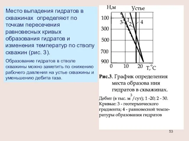 Место выпадения гидратов в скважинах определяют по точкам пересечения равновесных кривых