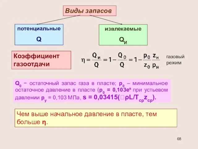 Виды запасов потенциальные Q извлекаемые QИ Коэффициент газоотдачи Q0 − остаточный