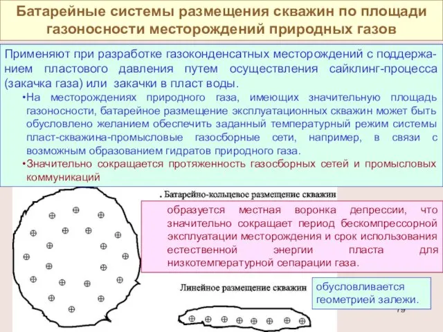 Батарейные системы размещения скважин по площади газоносности месторождений природных газов Применяют