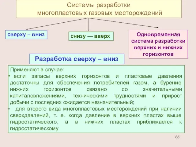 Системы разработки многопластовых газовых месторождений сверху – вниз снизу — вверх