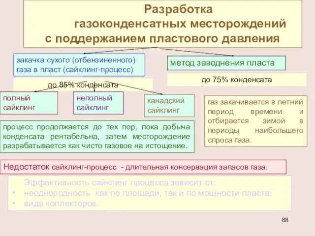 до 85% конденсата Разработка газоконденсатных месторождений с поддержанием пластового давления закачка