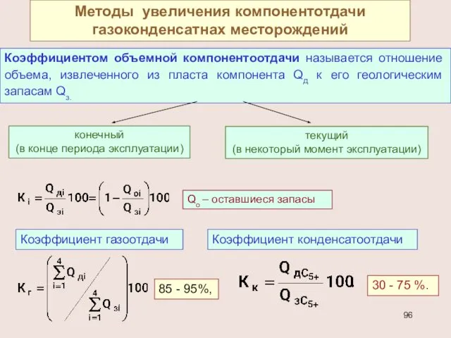 Методы увеличения компонентотдачи газоконденсатнах месторождений Коэффициентом объемной компонентоотдачи называется отношение объема,