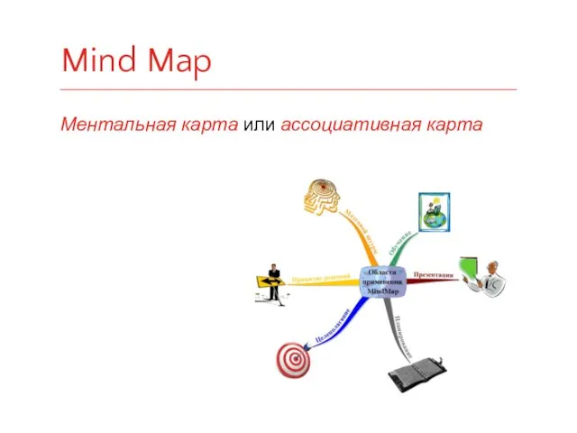 Ментальная карта или ассоциативная карта Mind Map