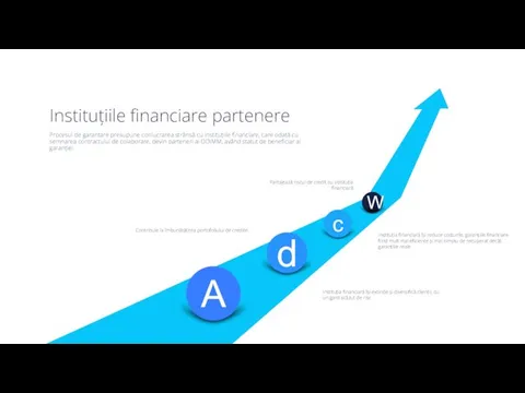 Instituția financiară își extinde și diversifică clienții, cu un gard scăzut