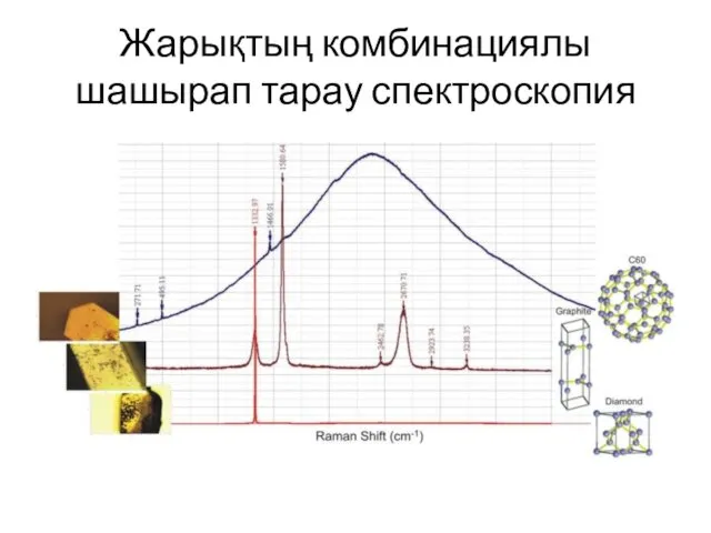 Жарықтың комбинациялы шашырап тарау спектроскопия