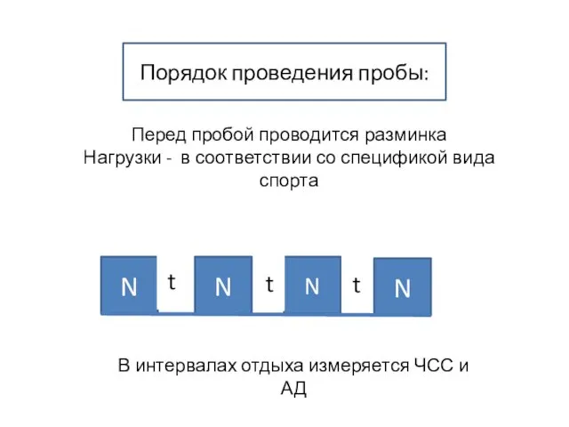 Порядок проведения пробы: N N N N t t t Перед