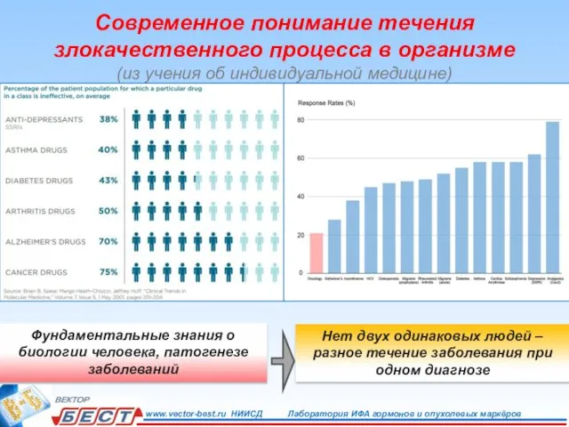 Современное понимание течения злокачественного процесса в организме (из учения об индивидуальной