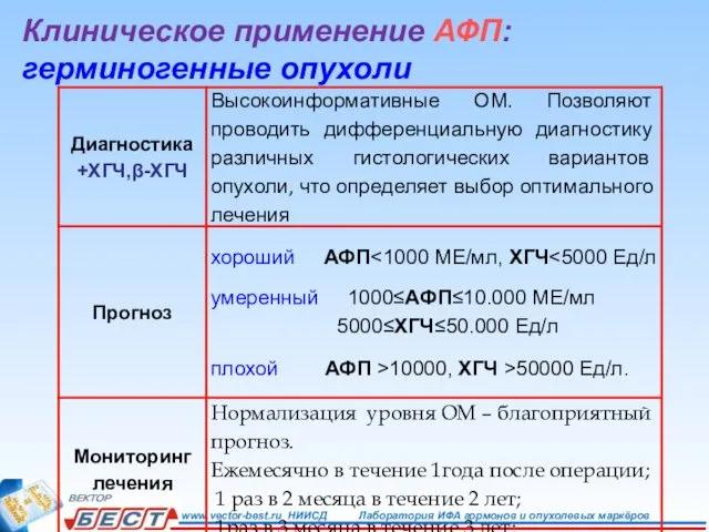 Клиническое применение АФП: герминогенные опухоли