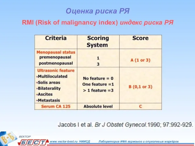 Оценка риска РЯ RMI (Risk of malignancy index) индекс риска РЯ