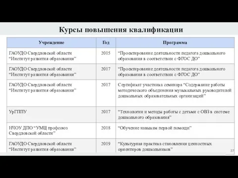 Курсы повышения квалификации