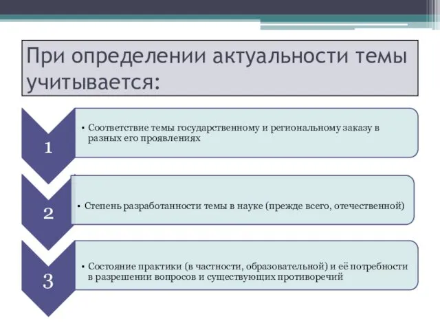 При определении актуальности темы учитывается: