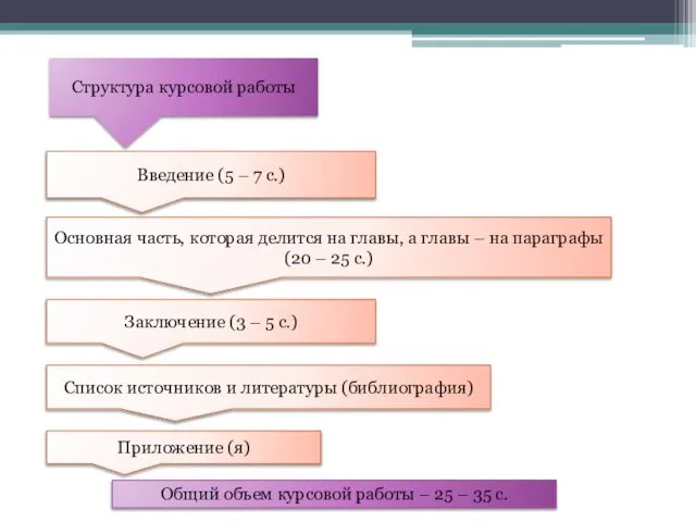 Структура курсовой работы Введение (5 – 7 с.) Основная часть, которая