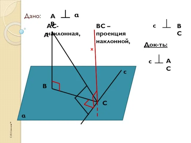 Дано: С.Ю. Соколова™ АВ α АС- наклонная, ВС – проекция наклонной,