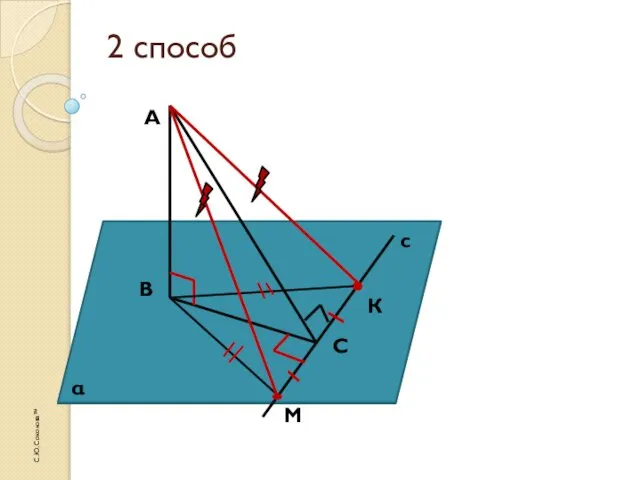 2 способ С.Ю. Соколова™ α М К