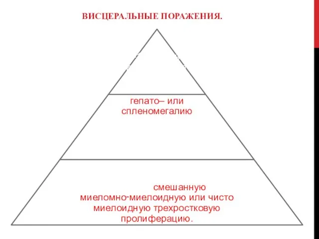 ВИСЦЕРАЛЬНЫЕ ПОРАЖЕНИЯ.