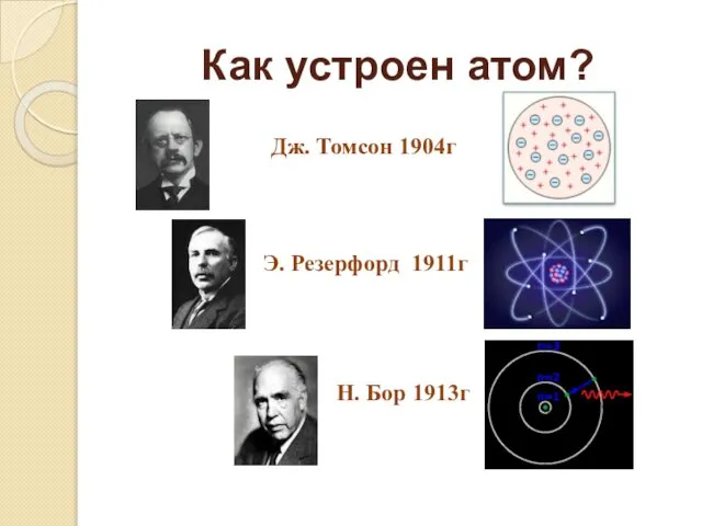 Как устроен атом? Дж. Томсон 1904г Э. Резерфорд 1911г Н. Бор 1913г