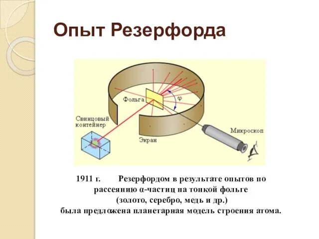 Опыт Резерфорда 1911 г. Резерфордом в результате опытов по рассеянию α-частиц