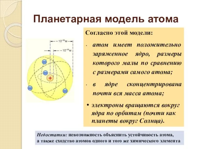 Планетарная модель атома Согласно этой модели: атом имеет положительно заряженное ядро,