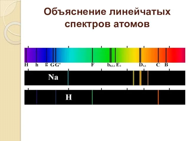 Объяснение линейчатых спектров атомов