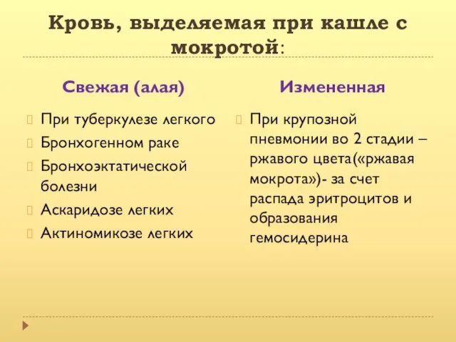 Кровь, выделяемая при кашле с мокротой: Свежая (алая) Измененная При туберкулезе