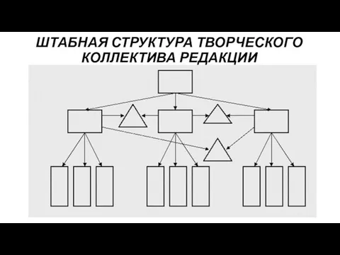 ШТАБНАЯ СТРУКТУРА ТВОРЧЕСКОГО КОЛЛЕКТИВА РЕДАКЦИИ