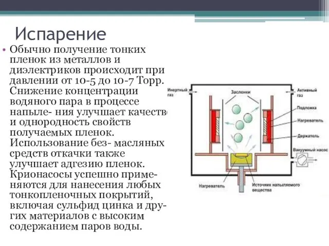 Испарение Обычно получение тонких пленок из металлов и диэлектриков происходит при