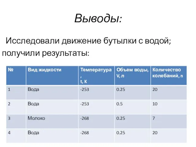 Выводы: Исследовали движение бутылки с водой; получили результаты: