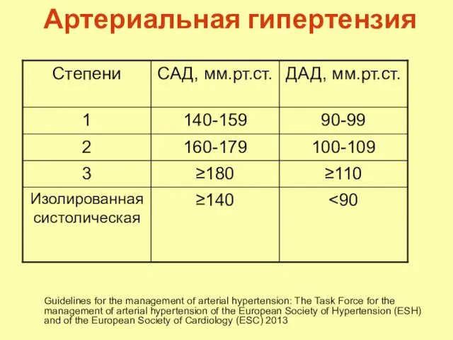 Артериальная гипертензия Guidelines for the management of arterial hypertension: The Task