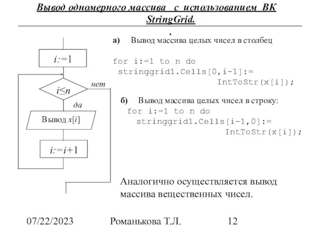 07/22/2023 Романькова Т.Л. Вывод одномерного массива с использованием ВК StringGrid. .