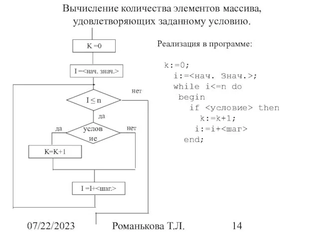 07/22/2023 Романькова Т.Л. K =0 I = I ≤ n да