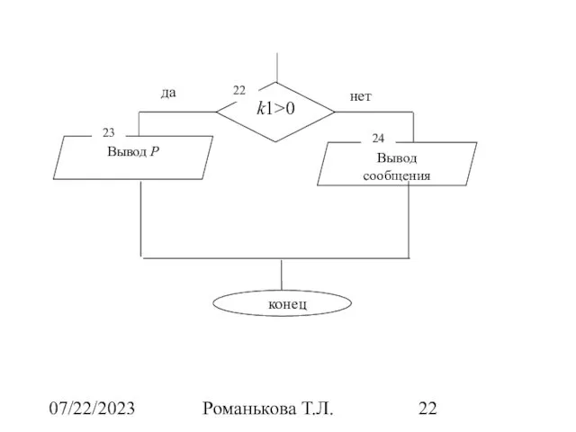 07/22/2023 Романькова Т.Л. нет да 22 23 24