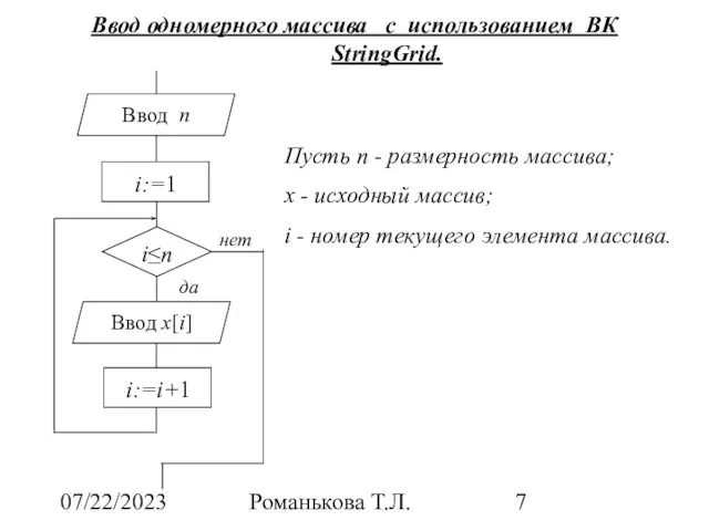 07/22/2023 Романькова Т.Л. Ввод одномерного массива с использованием ВК StringGrid. нет