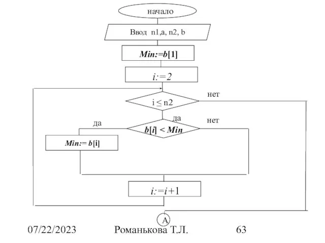 07/22/2023 Романькова Т.Л. да нет да нет А