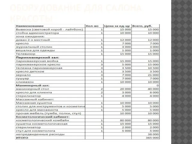 ОБОРУДОВАНИЕ ДЛЯ САЛОНА КРАСОТЫ