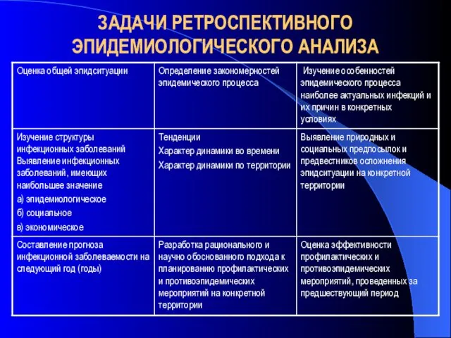 ЗАДАЧИ РЕТРОСПЕКТИВНОГО ЭПИДЕМИОЛОГИЧЕСКОГО АНАЛИЗА