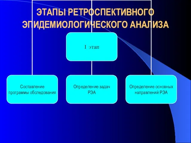 ЭТАПЫ РЕТРОСПЕКТИВНОГО ЭПИДЕМИОЛОГИЧЕСКОГО АНАЛИЗА