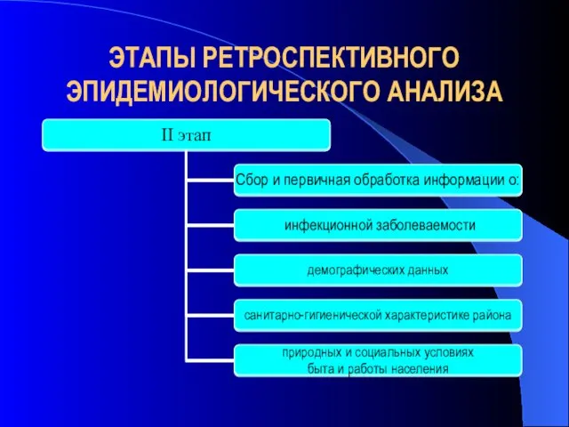 ЭТАПЫ РЕТРОСПЕКТИВНОГО ЭПИДЕМИОЛОГИЧЕСКОГО АНАЛИЗА инфекционной заболеваемости