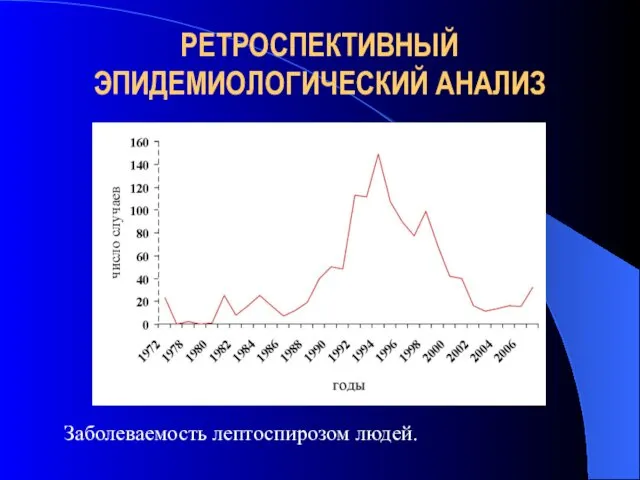 РЕТРОСПЕКТИВНЫЙ ЭПИДЕМИОЛОГИЧЕСКИЙ АНАЛИЗ Заболеваемость лептоспирозом людей.