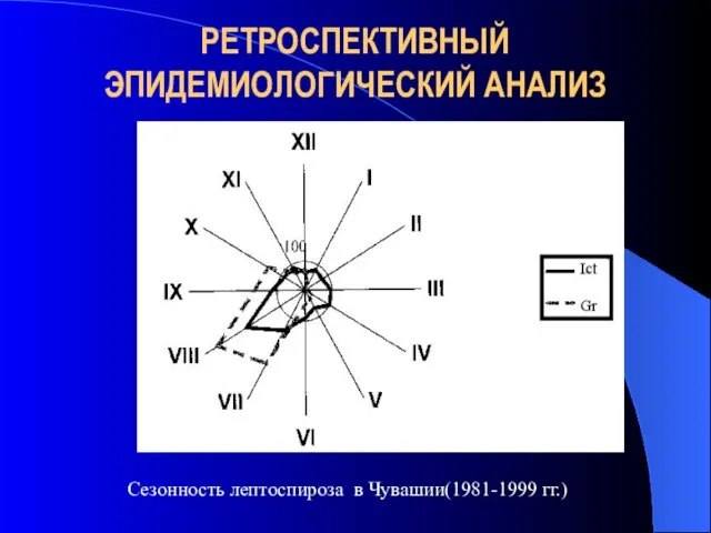 РЕТРОСПЕКТИВНЫЙ ЭПИДЕМИОЛОГИЧЕСКИЙ АНАЛИЗ Сезонность лептоспироза в Чувашии(1981-1999 гг.)