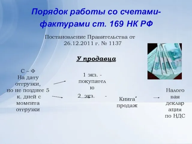 Порядок работы со счетами- фактурами ст. 169 НК РФ Постановление Правительства