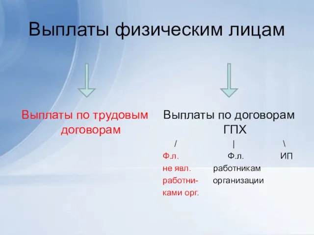 Выплаты физическим лицам Выплаты по трудовым договорам Выплаты по договорам ГПХ