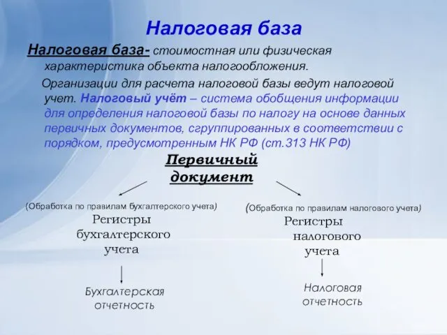 Налоговая база Налоговая база- стоимостная или физическая характеристика объекта налогообложения. Организации