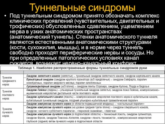 Туннельные синдромы Под туннельным синдромом принято обозначать комплекс клинических проявлений (чувствительных,