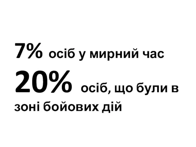 7% осіб у мирний час 20% осіб, що були в зоні бойових дій