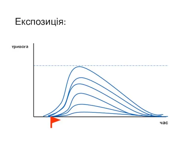 Експозиція: тривога час