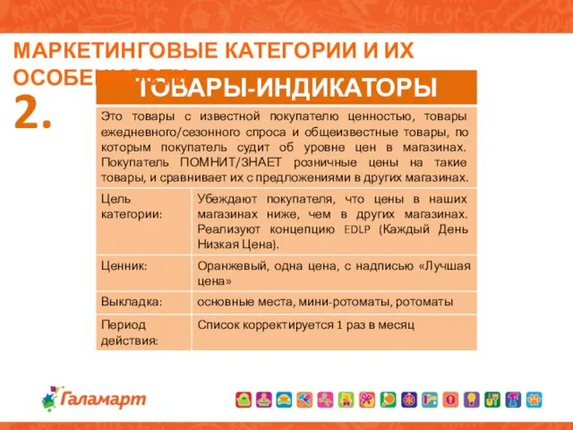 МАРКЕТИНГОВЫЕ КАТЕГОРИИ И ИХ ОСОБЕННОСТИ 2.