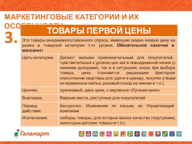 МАРКЕТИНГОВЫЕ КАТЕГОРИИ И ИХ ОСОБЕННОСТИ 3.