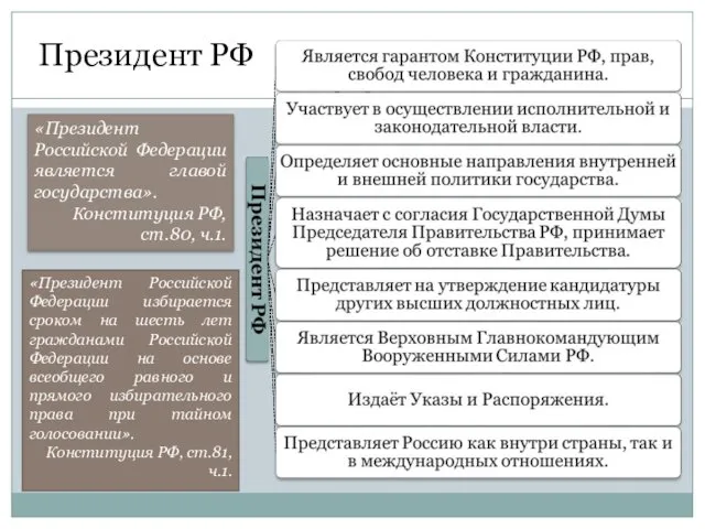 Президент РФ «Президент Российской Федерации является главой государства». Конституция РФ, ст.80,