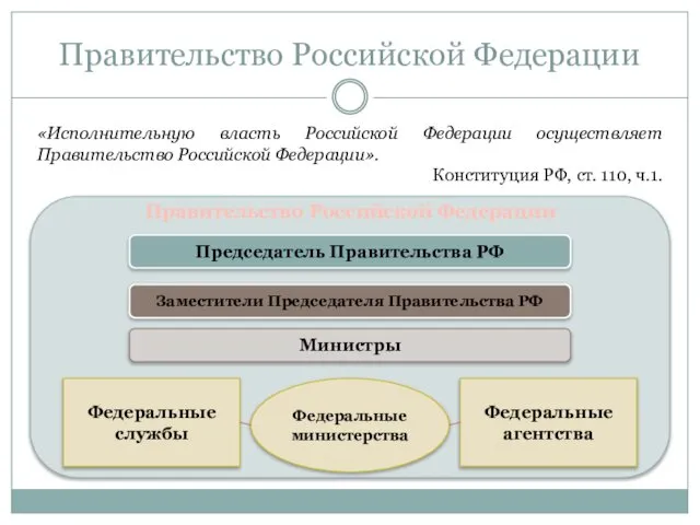 Правительство Российской Федерации «Исполнительную власть Российской Федерации осуществляет Правительство Российской Федерации».